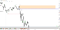 Chart CADCHF, H4, 2025.04.21 18:44 UTC, AxiCorp Financial Services Pty Ltd, MetaTrader 4, Real