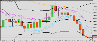 Chart CADCHF, H4, 2025.04.21 18:44 UTC, MetaQuotes Ltd., MetaTrader 5, Demo