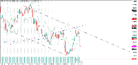 Chart DEX 900 DOWN Index, M30, 2025.04.21 18:38 UTC, Deriv.com Limited, MetaTrader 5, Demo