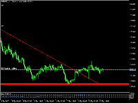 Chart EURNZD, H1, 2025.04.21 18:27 UTC, Deriv (V) Ltd, MetaTrader 5, Real