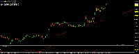 Chart EURUSD, H4, 2025.04.21 18:19 UTC, Raw Trading (Mauritius) Ltd, MetaTrader 4, Demo