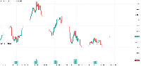 Graphique EURUSD, M5, 2025.04.21 18:11 UTC, FTMO Global Markets Ltd, MetaTrader 5, Real