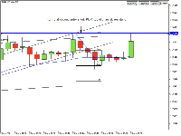 Chart EURUSD.sim, M2, 2025.04.21 18:33 UTC, Fusion Markets Pty Ltd, MetaTrader 5, Demo