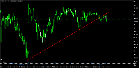 Chart GBPJPY, H1, 2025.04.21 18:28 UTC, Deriv (V) Ltd, MetaTrader 5, Real