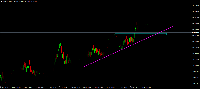 Graphique GBPNZD, D1, 2025.04.21 18:09 UTC, IC Markets (EU) Ltd, MetaTrader 4, Demo