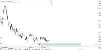 Chart GBPNZD, H1, 2025.04.21 18:38 UTC, AxiCorp Financial Services Pty Ltd, MetaTrader 4, Real