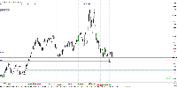 Chart GBPNZD, H4, 2025.04.21 18:38 UTC, AxiCorp Financial Services Pty Ltd, MetaTrader 4, Real