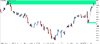 Chart GBPUSD, D1, 2025.04.21 18:24 UTC, FTMO Global Markets Ltd, MetaTrader 5, Demo