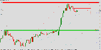 Chart GBPUSD., H1, 2025.04.21 18:43 UTC, Orbex Global Ltd, MetaTrader 4, Real