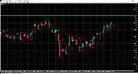 Chart GOLD, M1, 2025.04.21 18:38 UTC, XM Global Limited, MetaTrader 5, Real