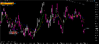 Chart USDJPY, M3, 2025.04.21 18:20 UTC, UNFXB LTD, MetaTrader 5, Demo