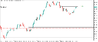 Chart Volatility 10 Index, H4, 2025.04.21 18:16 UTC, Deriv (SVG) LLC, MetaTrader 5, Real