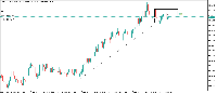 Chart Volatility 10 Index, M15, 2025.04.21 18:17 UTC, Deriv (SVG) LLC, MetaTrader 5, Real