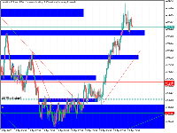 Graphique Volatility 10 Index, M30, 2025.04.21 18:04 UTC, Deriv.com Limited, MetaTrader 5, Demo