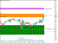 Chart WTI_i, M15, 2025.04.21 18:47 UTC, Alpari, MetaTrader 5, Real