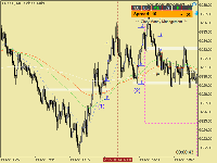 Chart XAUUSD, M1, 2025.04.21 18:48 UTC, Propridge Capital Markets Limited, MetaTrader 5, Demo