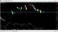 Chart XAUUSD, M1, 2025.04.21 18:36 UTC, Raw Trading Ltd, MetaTrader 5, Demo