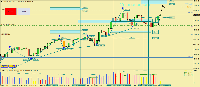 Graphique XAUUSD, M15, 2025.04.21 18:04 UTC, Raw Trading Ltd, MetaTrader 4, Demo