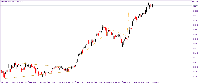 Chart XAUUSD, M30, 2025.04.21 18:13 UTC, Deriv.com Limited, MetaTrader 5, Demo