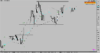 Chart XAUUSD#, M5, 2025.04.21 18:29 UTC, UNFXB LTD, MetaTrader 5, Demo