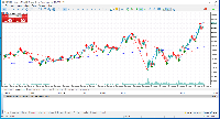 Chart XAUUSDc, M1, 2025.04.21 18:07 UTC, Exness Technologies Ltd, MetaTrader 5, Real