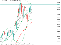 Chart XAUUSDr, M15, 2025.04.21 18:47 UTC, HF Markets (SV) Ltd., MetaTrader 5, Real