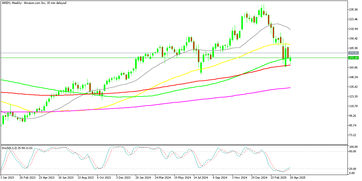 Chart AMZN, W1, 2025.04.23 00:06 UTC, MetaQuotes Ltd., MetaTrader 5, Demo