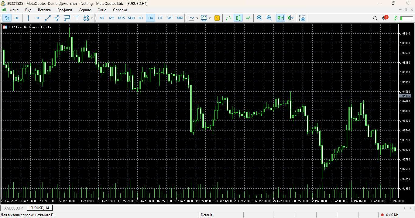 Chart EURUSD, H4, 2025.04.23 17:28 UTC, MetaQuotes Ltd., MetaTrader 5, Demo