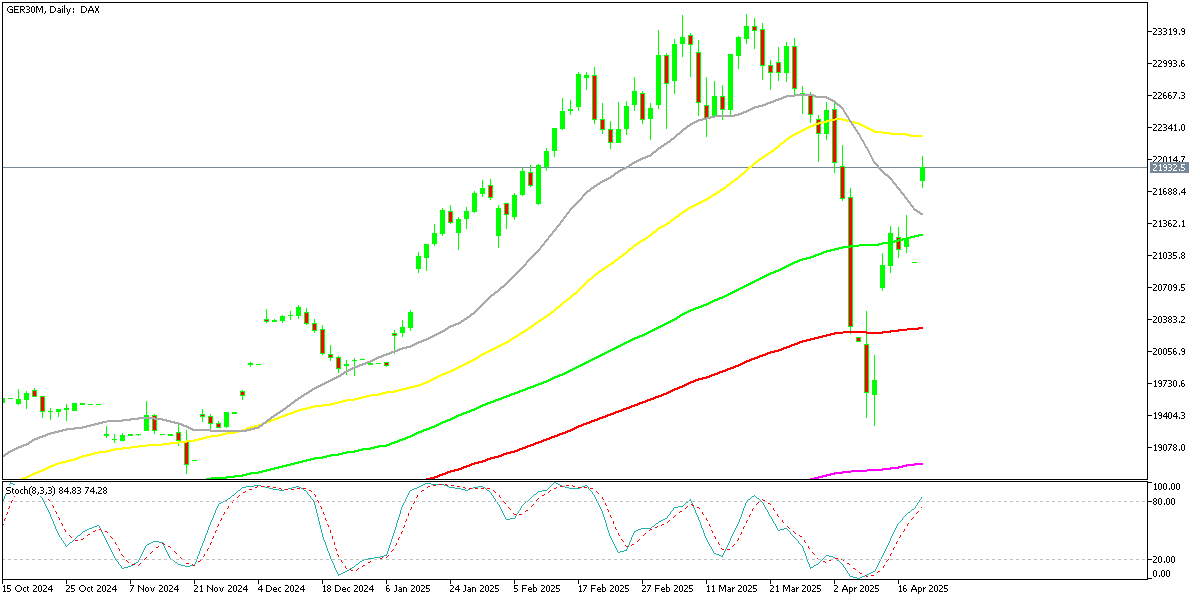 Chart GER30M, D1, 2025.04.23 17:42 UTC, MetaQuotes Ltd., MetaTrader 5, Demo