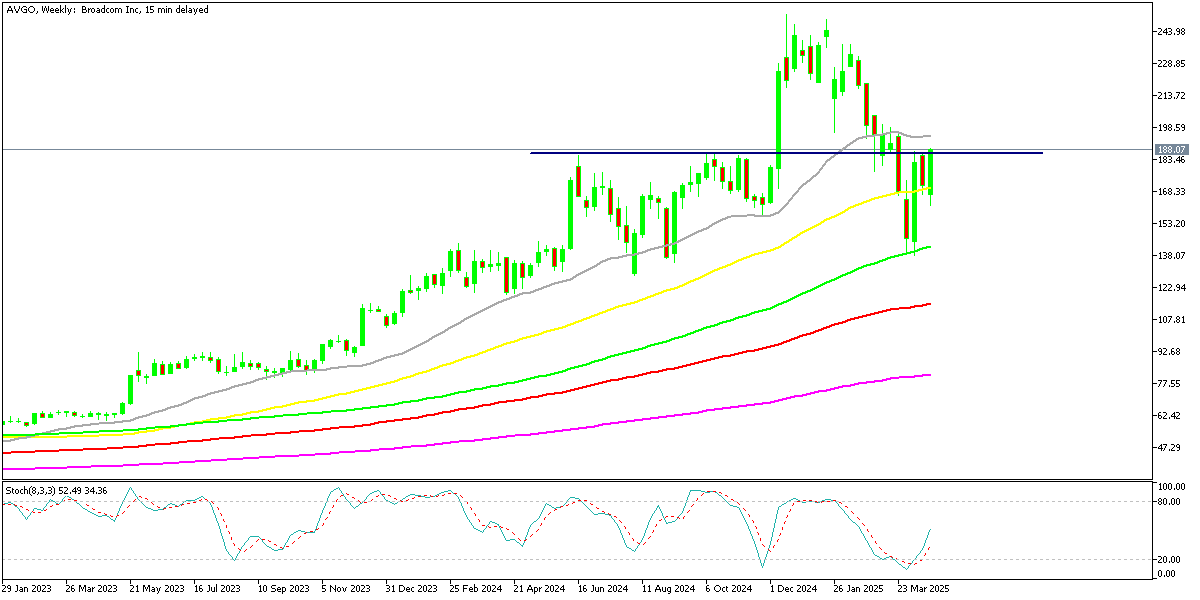 Chart AVGO, W1, 2025.04.24 18:41 UTC, MetaQuotes Ltd., MetaTrader 5, Demo