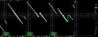 Chart Boom 500 Index, M1, 2025.04.27 04:30 UTC, Deriv (V) Ltd, MetaTrader 5, Real