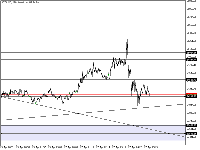 Chart BTCUSD, M1, 2025.04.27 02:46 UTC, FBS Markets Inc., MetaTrader 5, Real