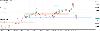 Chart BTCUSDc, M1, 2025.04.27 01:31 UTC, Exness Technologies Ltd, MetaTrader 5, Real
