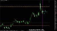 Chart EURNZD, D1, 2025.04.27 01:47 UTC, Octa Markets Incorporated, MetaTrader 5, Real