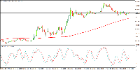 Chart EURUSD, H4, 2025.04.27 01:11 UTC, InstaFintech Ltd., MetaTrader 4, Demo