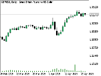 Graphique GBPUSD, D1, 2025.04.27 03:34 UTC, FundedNext Ltd, MetaTrader 5, Demo