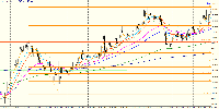 Chart GOLD, H1, 2025.04.27 03:00 UTC, Tradexfin Limited, MetaTrader 4, Demo