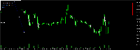 Graphique !STANDARD_DJI30, M30, 2025.04.27 04:07 UTC, Pepperstone Group Limited, MetaTrader 5, Demo