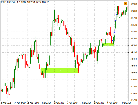 Chart !STD_EURUSD, H1, 2025.04.27 02:38 UTC, Exness Technologies Ltd, MetaTrader 4, Real