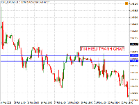 График !STD_EURUSD, H1, 2025.04.27 01:03 UTC, Exness Technologies Ltd, MetaTrader 4, Real