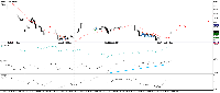 Graphique XAUUSD_i, M30, 2025.04.27 03:21 UTC, Alpari, MetaTrader 5, Demo