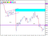 Graphique XAUUSD.R, M15, 2025.04.27 03:59 UTC, Vestrado Ltd., MetaTrader 4, Real