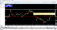 Graphique XAUUSDb, M15, 2025.04.27 03:15 UTC, AMarkets LLC, MetaTrader 5, Real