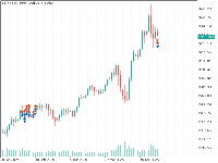 Graphique XAUUSDc, D1, 2025.04.27 03:54 UTC, Exness Technologies Ltd, MetaTrader 5, Real