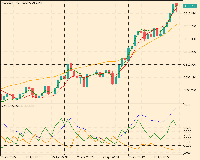 Graphique XAUUSDm, M1, 2025.04.27 03:19 UTC, Exness Technologies Ltd, MetaTrader 5, Real