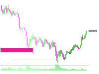 Chart XAUUSDm, M15, 2025.04.27 04:18 UTC, Exness Technologies Ltd, MetaTrader 5, Real