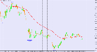 Chart USDINDEX, H1, 4/29/2025 4:44 AM UTC, BenchMark Finance AD, MetaTrader 4, Real