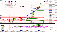 Chart DE40, M1, 2025.04.30 07:28 UTC, Raw Trading Ltd, MetaTrader 4, Real
