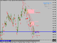 Chart Boom 1000 Index, M5, 2025.04.30 14:53 UTC, Deriv.com Limited, MetaTrader 5, Demo