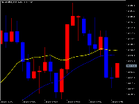 Chart NAS100ft.r, M1, 2025.04.30 14:52 UTC, Vantage International Group Limited, MetaTrader 5, Real
